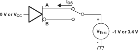 SN65MLVD040 Driver
                    Short-Circuit Test Circuit