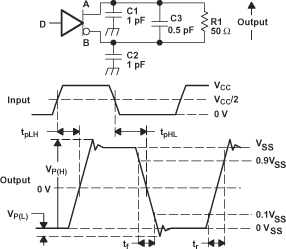 SN65MLVD040 Driver
                    Test Circuit, Timing, and Voltage Definitions for the Differential Output
                    Signal