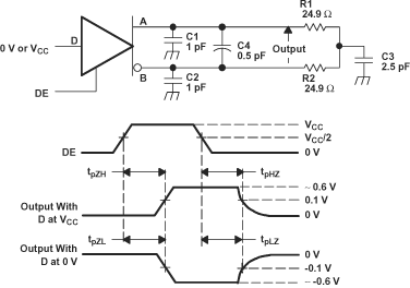 SN65MLVD040 Driver
                    Enable and Disable Time Circuit and Definitions