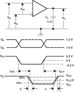 SN65MLVD040 Receiver
                    Timing Test Circuit and Waveforms