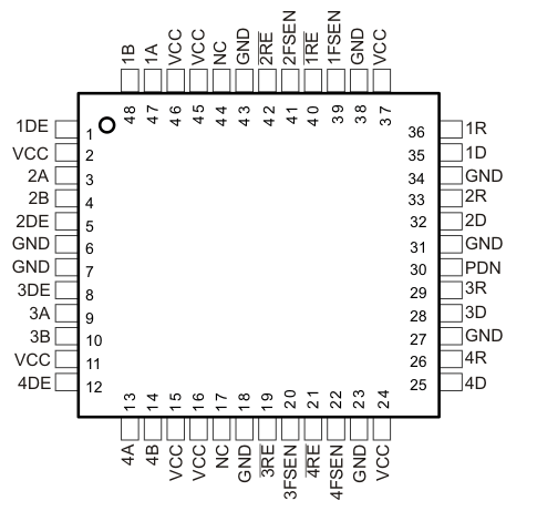 SN65MLVD040 RGZ Package(Top View)