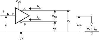 SN65MLVD040 Driver
                    Voltage and Current Definitions