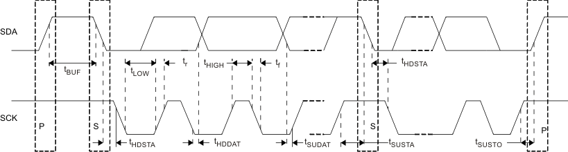 ONET8501PB i2c_tim_lls910.gif