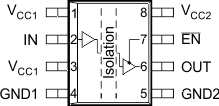 ISO721-Q1 ISO722-Q1 ISO722-Q1 D
                        Package 8-Pin SOICTop View