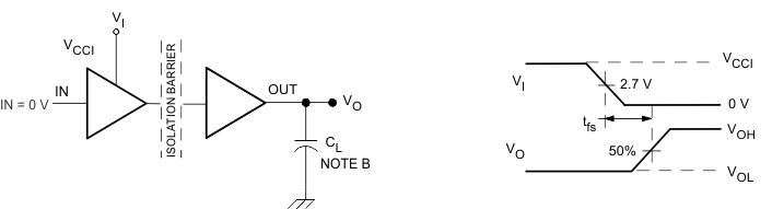 ISO721-Q1 ISO722-Q1 Failsafe
                    Delay Time Test Circuit and Voltage Waveforms