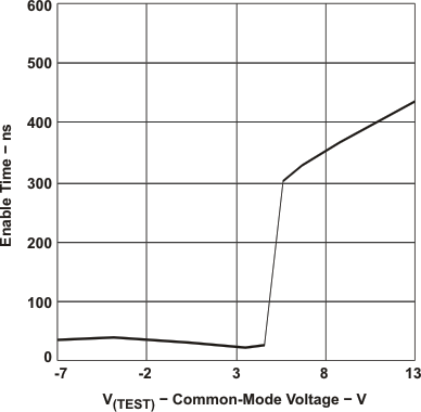 SN65HVD11-HT en_v_cmv_lls505.gif