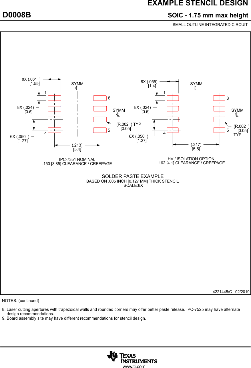 ISO7220A-Q1 ISO7221A-Q1 ISO7221C-Q1 