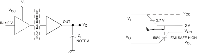 ISO7220A-Q1 ISO7221A-Q1 ISO7221C-Q1 Failsafe Delay Time Test Circuit and Voltage Waveforms