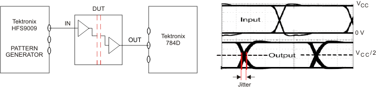 ISO7220A-Q1 ISO7221A-Q1 ISO7221C-Q1 Peak-to-Peak Eye-Pattern Jitter Test Circuit and Voltage Waveform