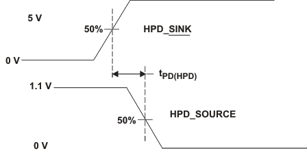 SN75DP139 t_dia_high_lls977.gif