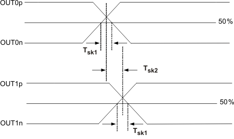 skew_meas_llse12.gif