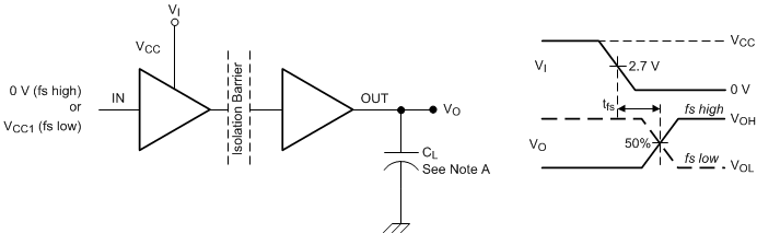 ISO7240CF-Q1 ISO7241C-Q1 ISO7242C-Q1 Failsafe Delay
            Time Test Circuit and Voltage Waveforms