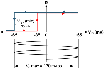 SN65HVD1780-Q1 SN65HVD1781-Q1 SN65HVD1782-Q1 Noise Immunity Under Bus Fault Conditions