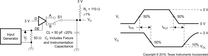 SN65HVD1780-Q1 SN65HVD1781-Q1 SN65HVD1782-Q1 Measurement of Driver Enable and Disable Times With Active-Low Output and
                    Pullup Load