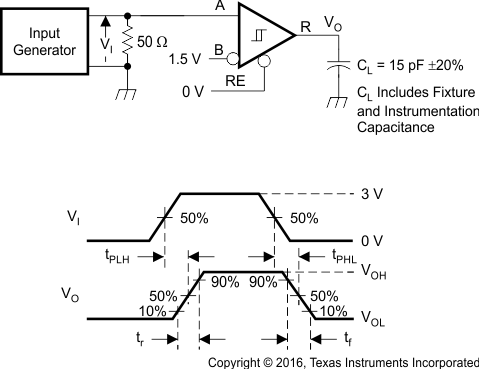 SN65HVD1780-Q1 SN65HVD1781-Q1 SN65HVD1782-Q1 Measurement of Receiver Output Rise and Fall Times and Propagation
                    Delays