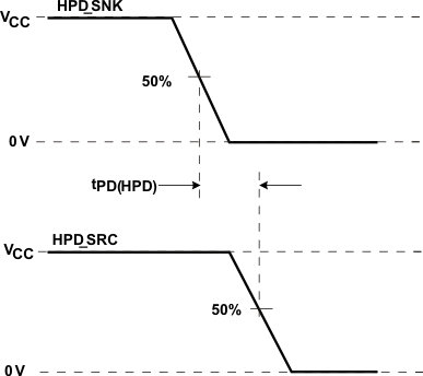 SN75DP130 timing1_llse57.gif