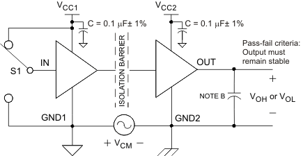 ISO7231C-Q1 Common-Mode Transient Immunity Test Circuit and Voltage Waveform