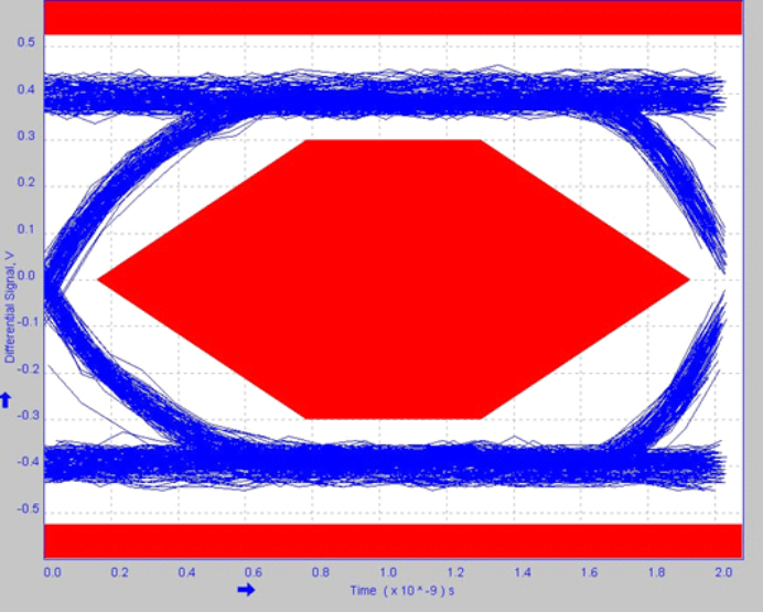 TUSB1211 appcurve1.gif