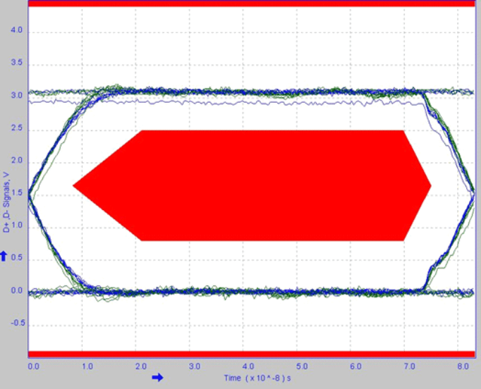 TUSB1211 appcurve2.gif