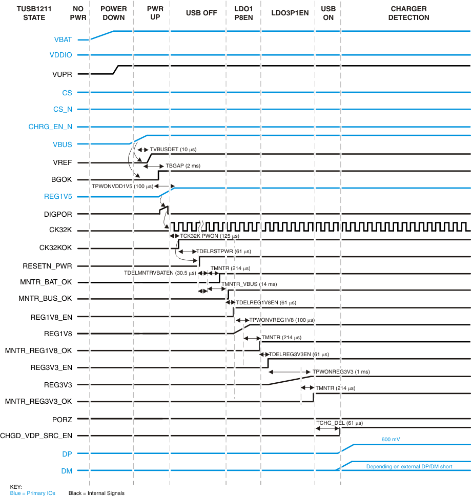 TUSB1211 hardwarechargdet_llse44.gif