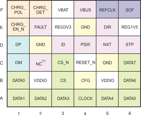 TUSB1211 pinmap_llse44.gif