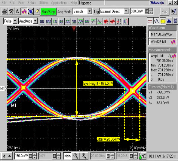 SN75LVCP600S eye14_llse81.gif