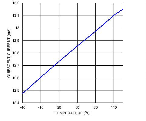 SN65HVD62 C011_Icc_temp.png