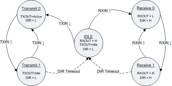 SN65HVD62 State_Diagram_3.gif