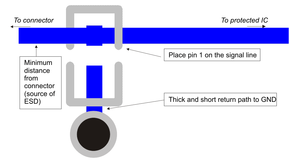 TPD1E10B06 Layout Recommendation