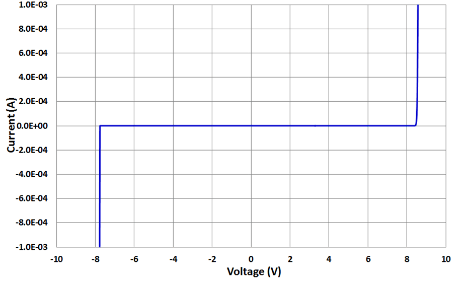 TPD1E10B06 IV Curve