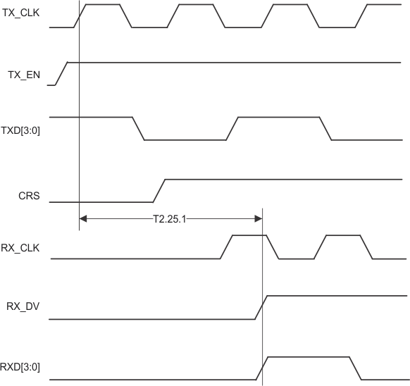 DP83848-EP 10_internal_loopback_t.gif