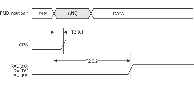 DP83848-EP TX_rec_pack_latcy_timing.gif