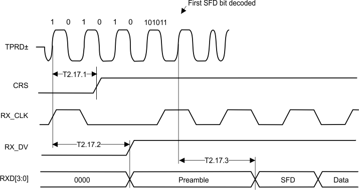 DP83848-EP T_rec_timg_start_pk.gif