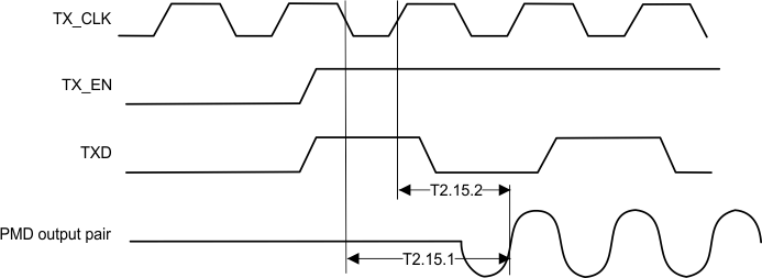 DP83848-EP T_trans_timg_start_pk.gif