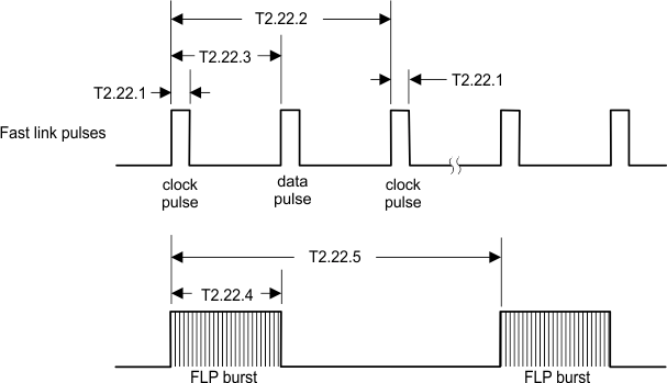 DP83848-EP auto_neg_FLP_timing.gif