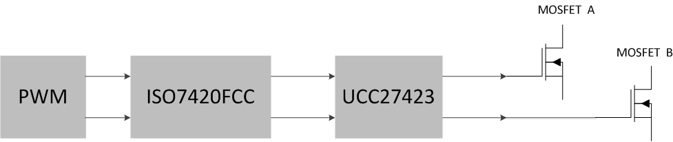 ISO7420FCC typ_app.gif