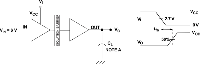 ISO7142CC failsafe_LLSEF1.gif