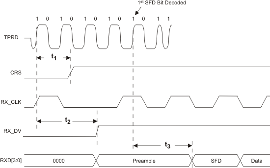 rx_latenc_10bt_lls901.gif