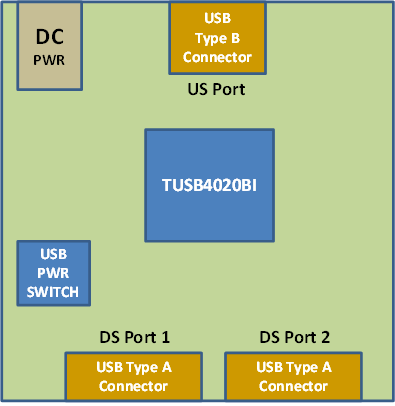 TUSB4020BI Discrete USB Hub Product