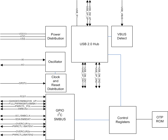 TUSB4020BI-Q1 