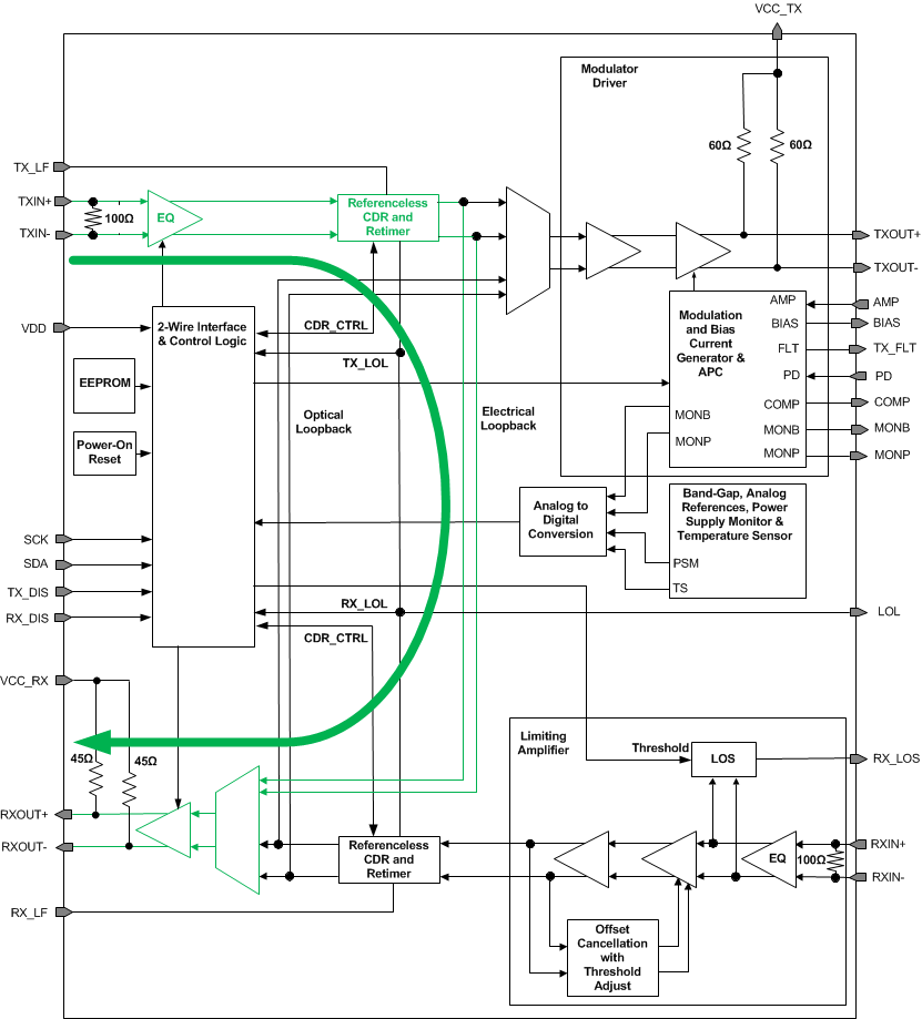 ONET1130EC Elec_Loopback_Mode_SLLSEJ3.gif