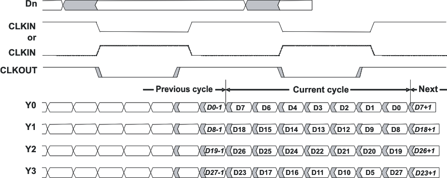 SN65LVDS93A-Q1 load_seq_lls846.gif