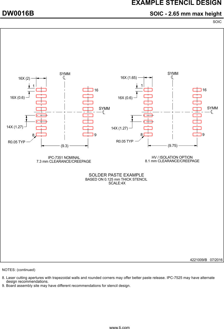 ISO7821 ISO7821F 