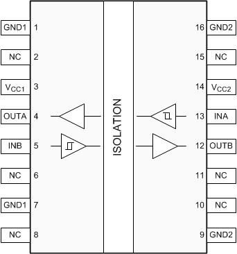 ISO7821 ISO7821F DW Package16-Pin (SOIC)Top View