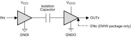 ISO7821 ISO7821F Simplified Schematic