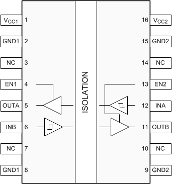 ISO7821 ISO7821F DWW Package16-Pin (SOIC)Top View