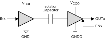 ISO7841 ISO7841F Simplified Schematic