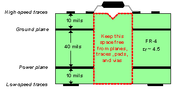 ISO7421-EP Layout_slls984.gif