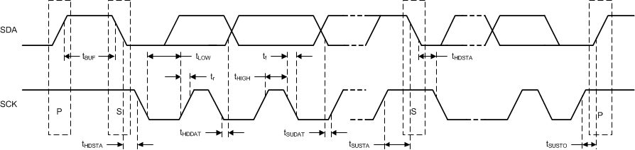 ONET1130EP I2C_Timing_Diag_SLLSEJ3.gif