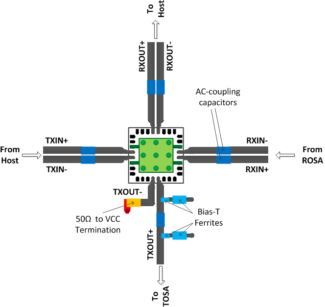 ONET1130EP Layout_SLLSEJ3.gif